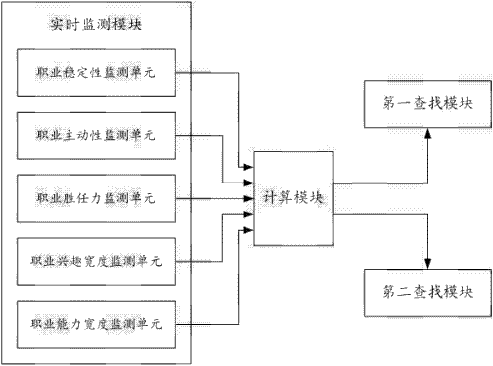 Three-dimensional dynamic monitoring method and system for occupational adaptability assessment