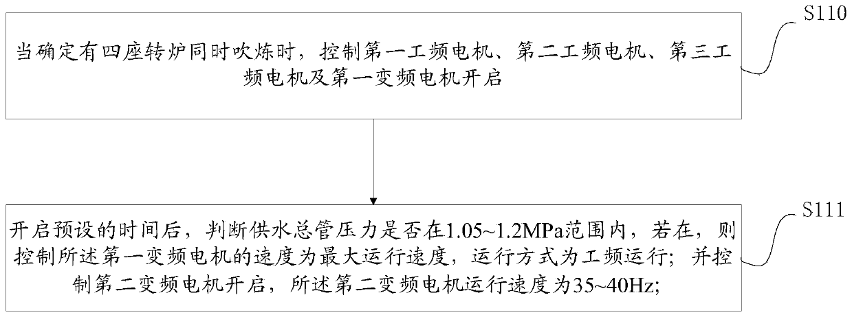 Water supplying pressure controlling method and system