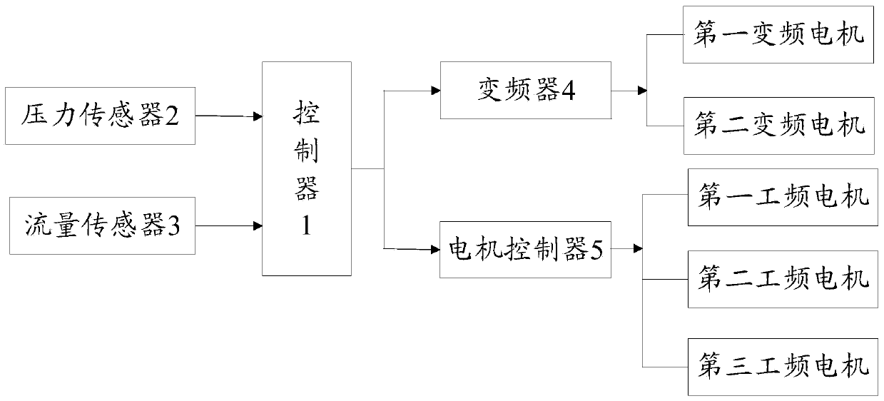 Water supplying pressure controlling method and system