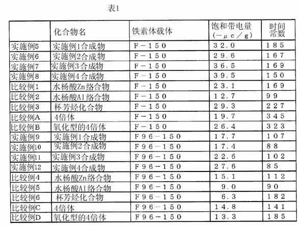 Charge controlling agent and toner using metal compound of cyclic phenol sulfide