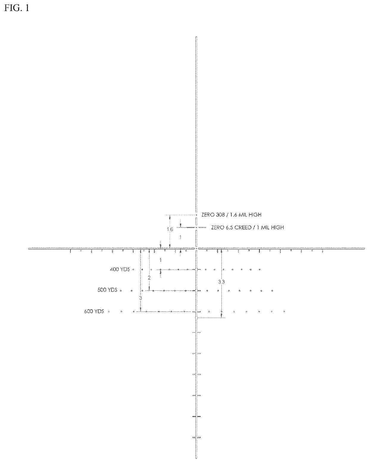 Reticles, methods of use and manufacture