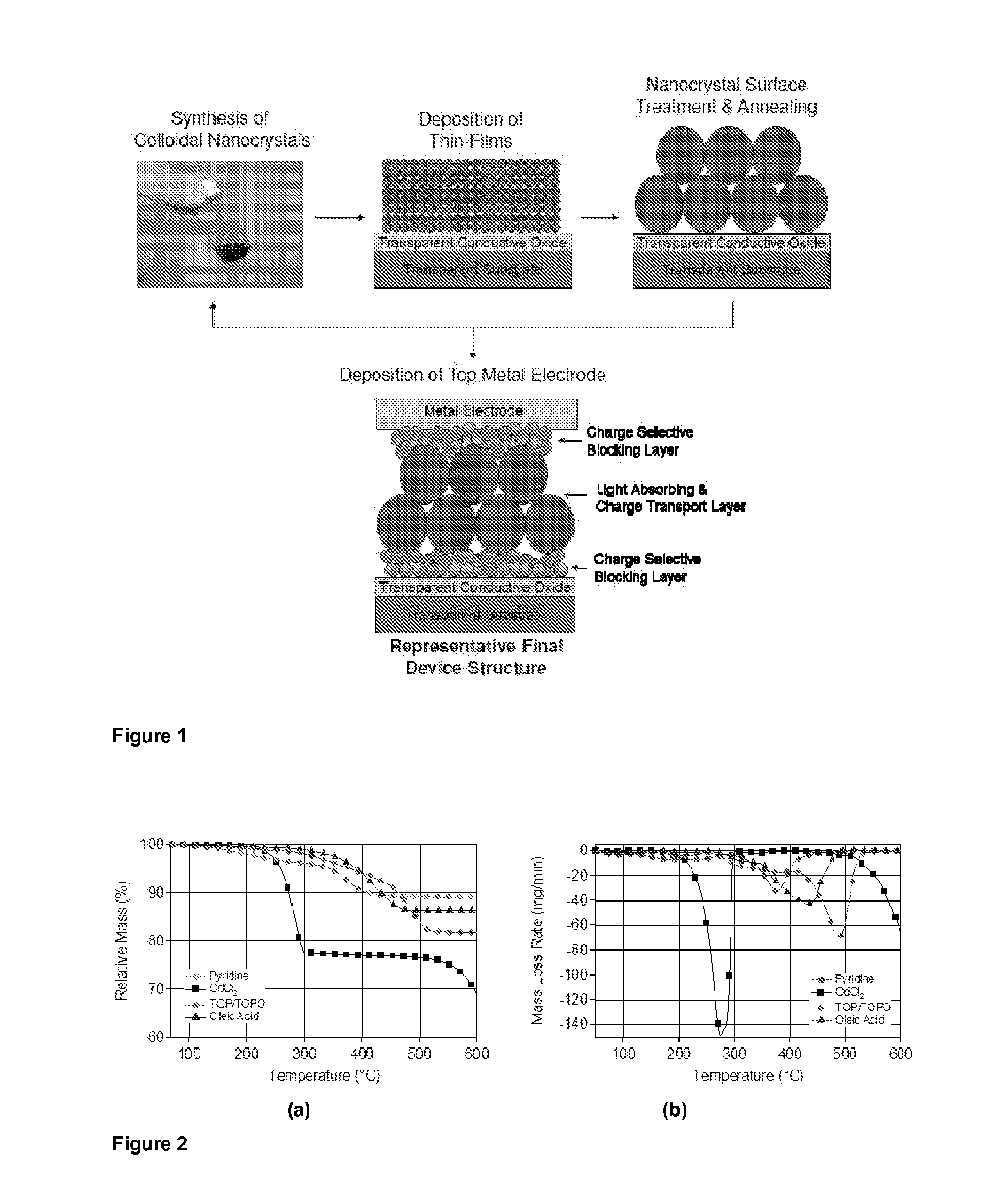 Sintered device