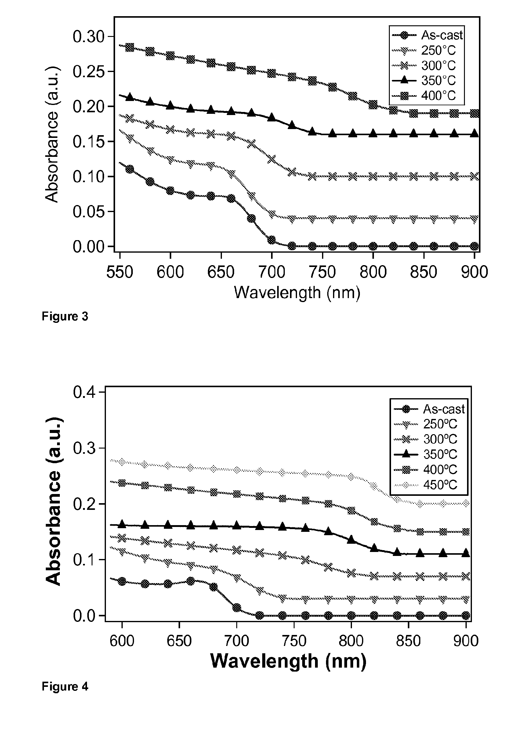 Sintered device