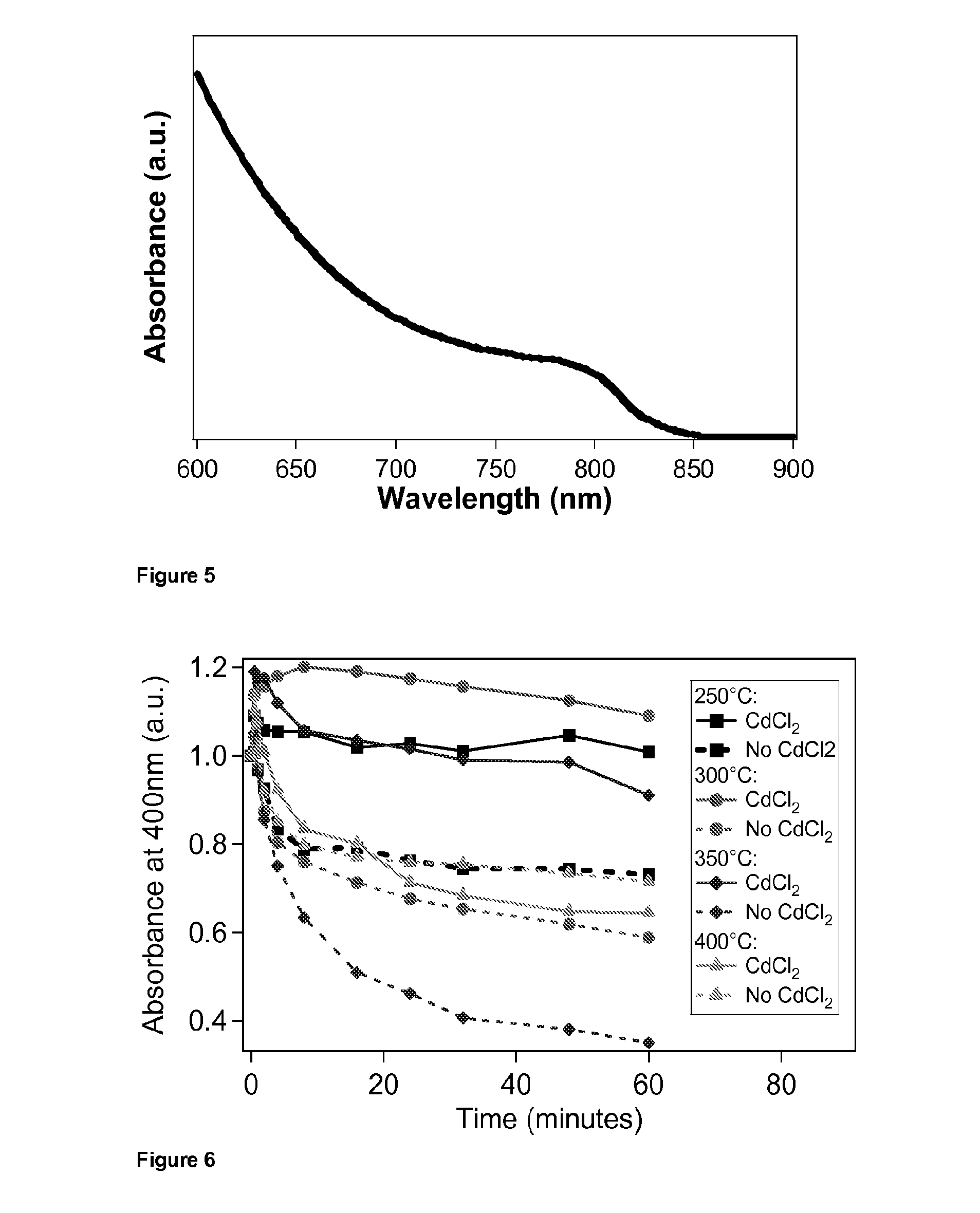 Sintered device