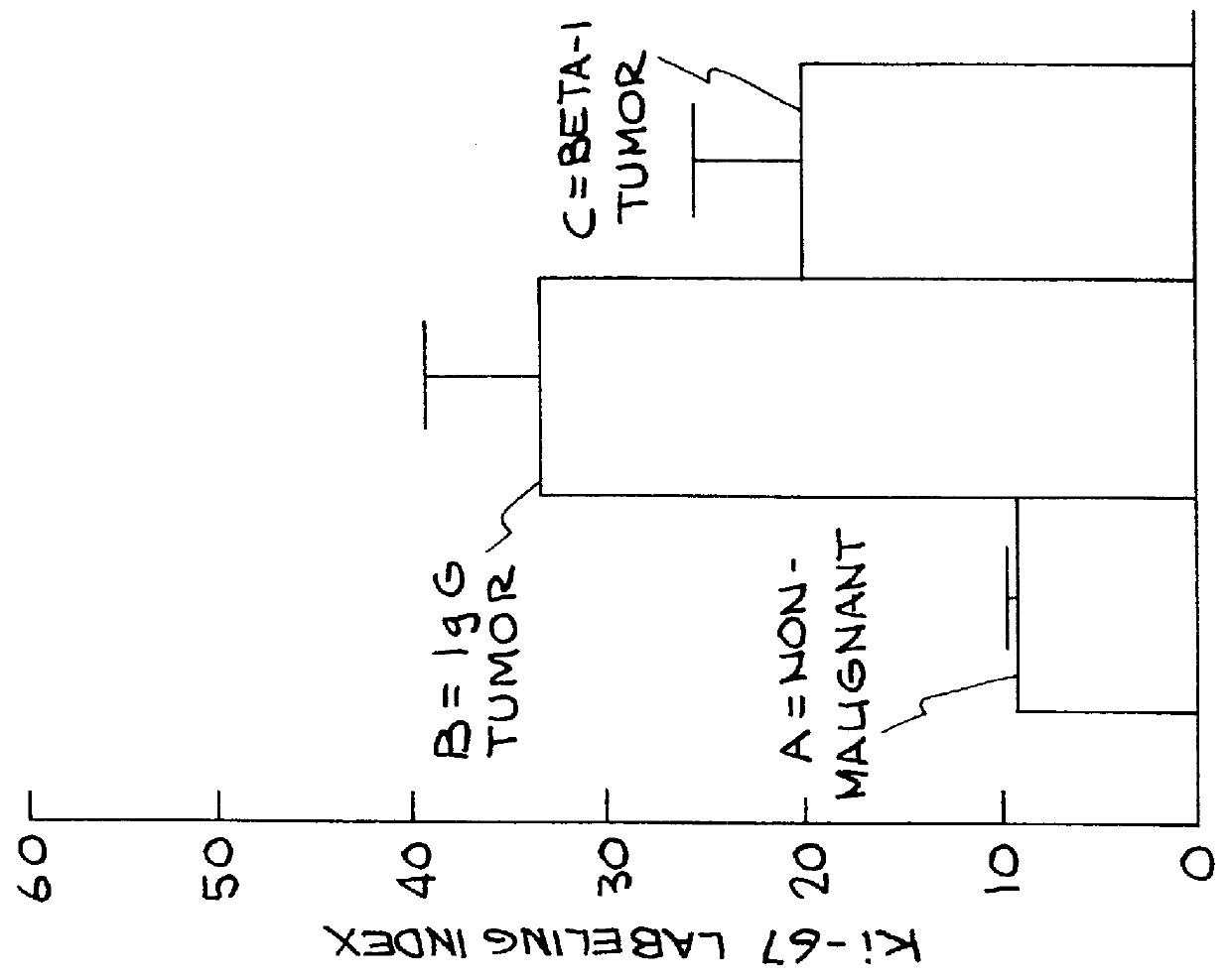 Method for restoration of normal phenotype in cancer cells