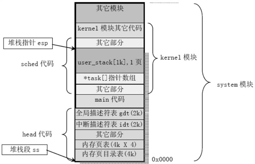 BUG analysis method based on log guidance system under distributed condition