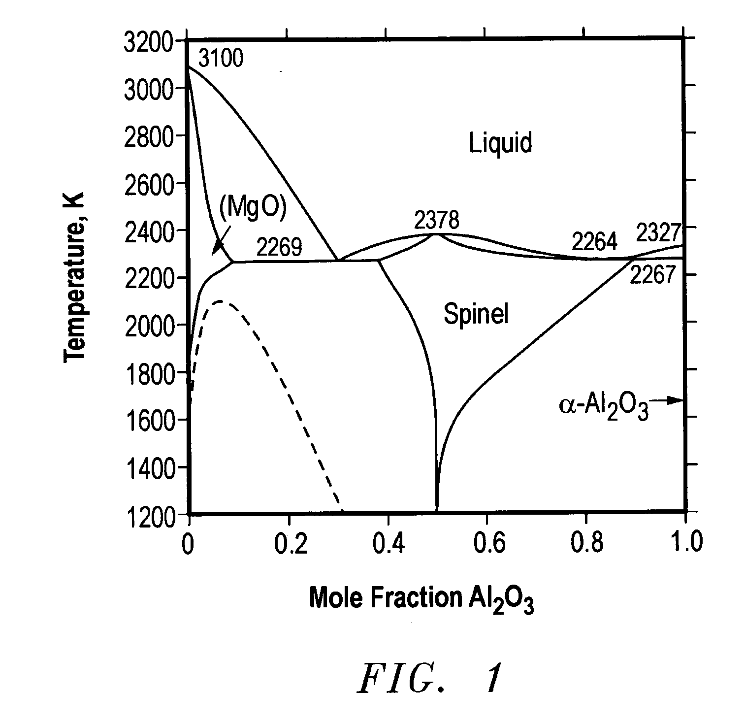 Spinel articles and methods for forming same