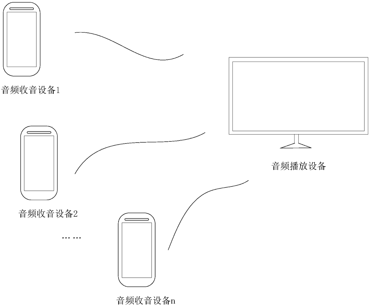 Audio playing control method and device and memory medium and audio playing apparatus