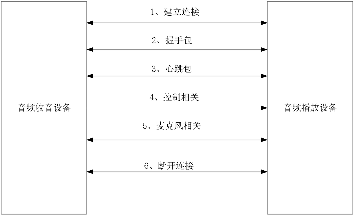 Audio playing control method and device and memory medium and audio playing apparatus