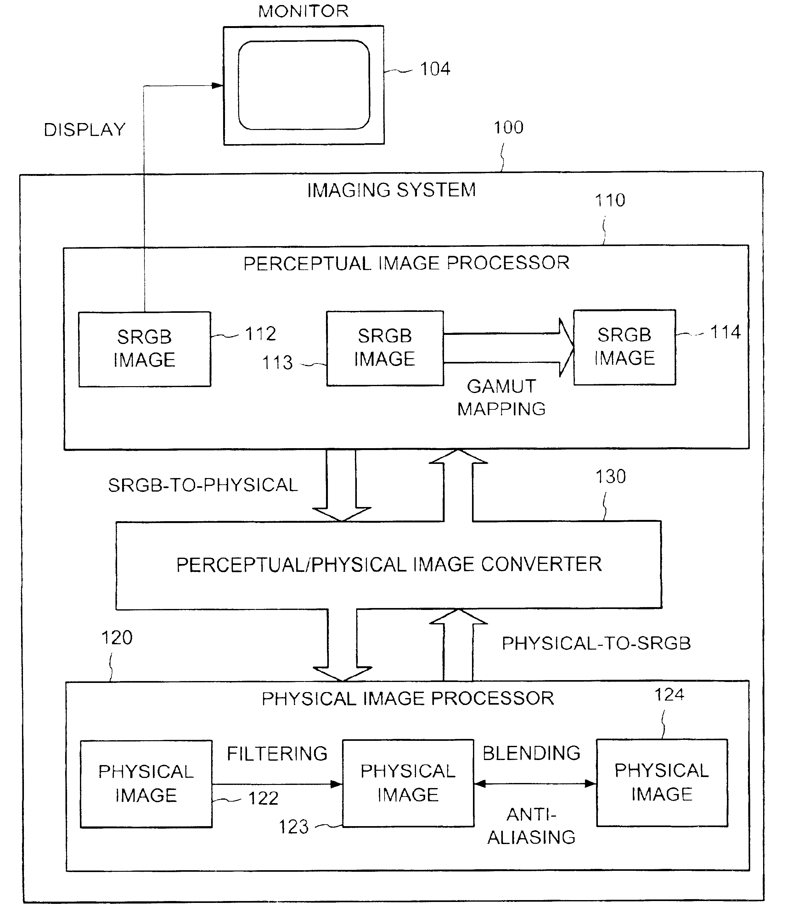 Efficient perceptual/physical color space conversion