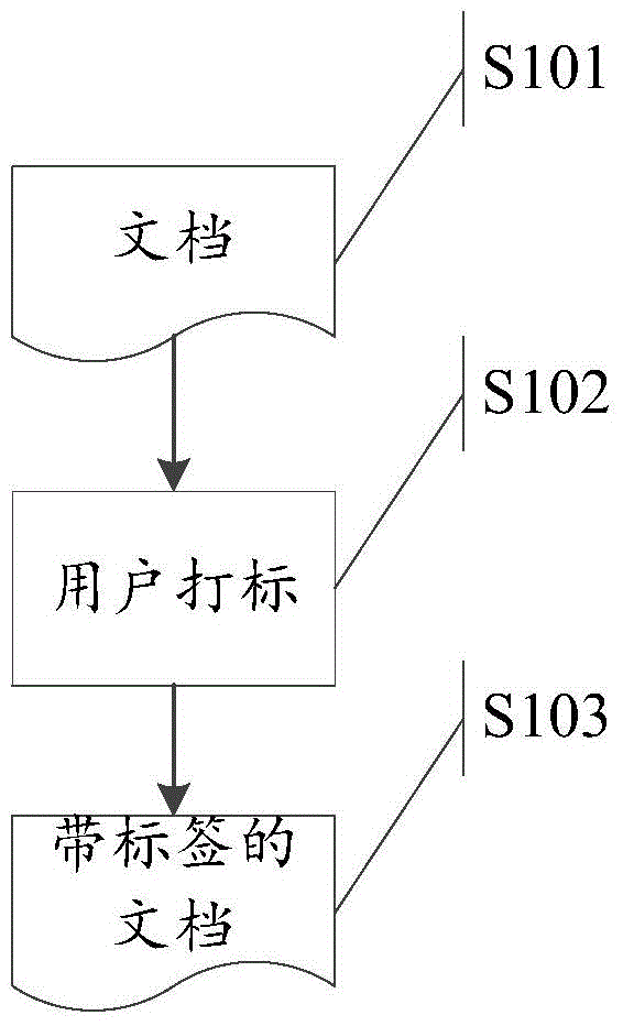 Entity word mining method, information recommendation method and device