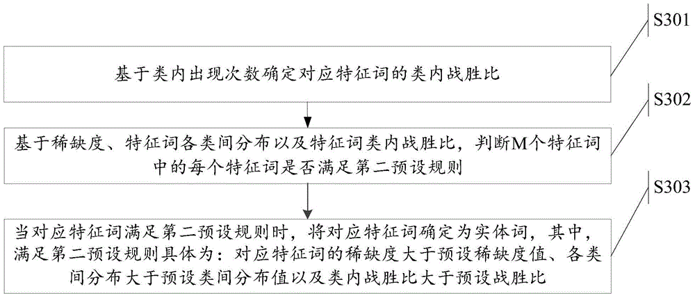 Entity word mining method, information recommendation method and device