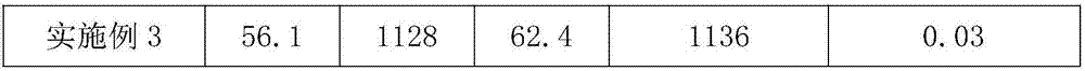 Low-fluorine milk glass product and preparation method thereof