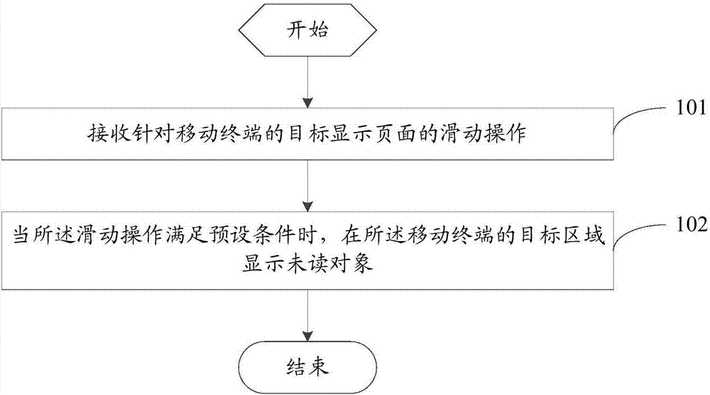 Information display method and mobile terminal