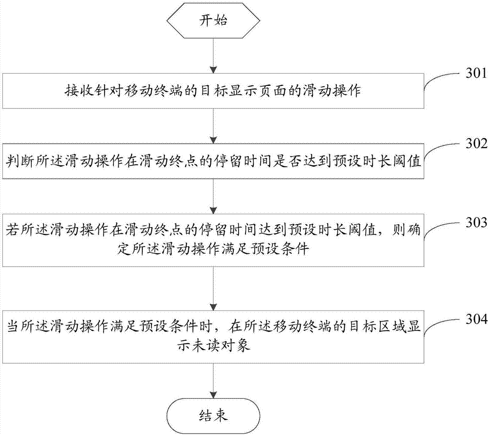 Information display method and mobile terminal