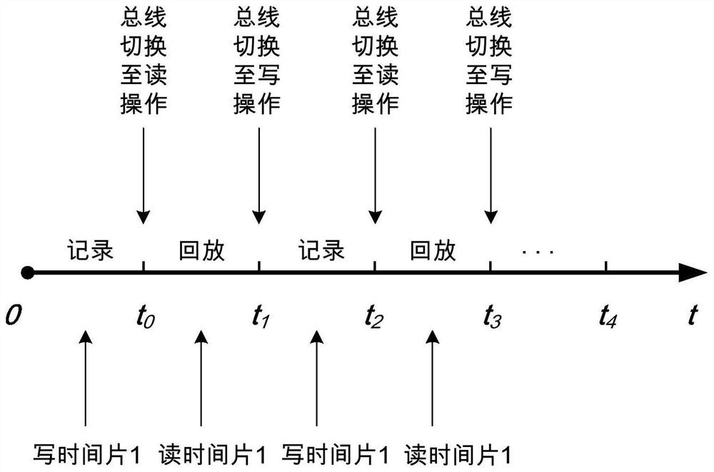 Time-division multiplexing management method for reading and writing files in small satellite solid-state memory