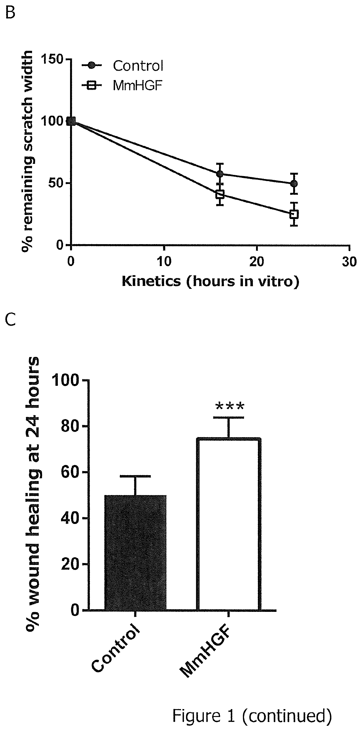 Rnas for wound healing