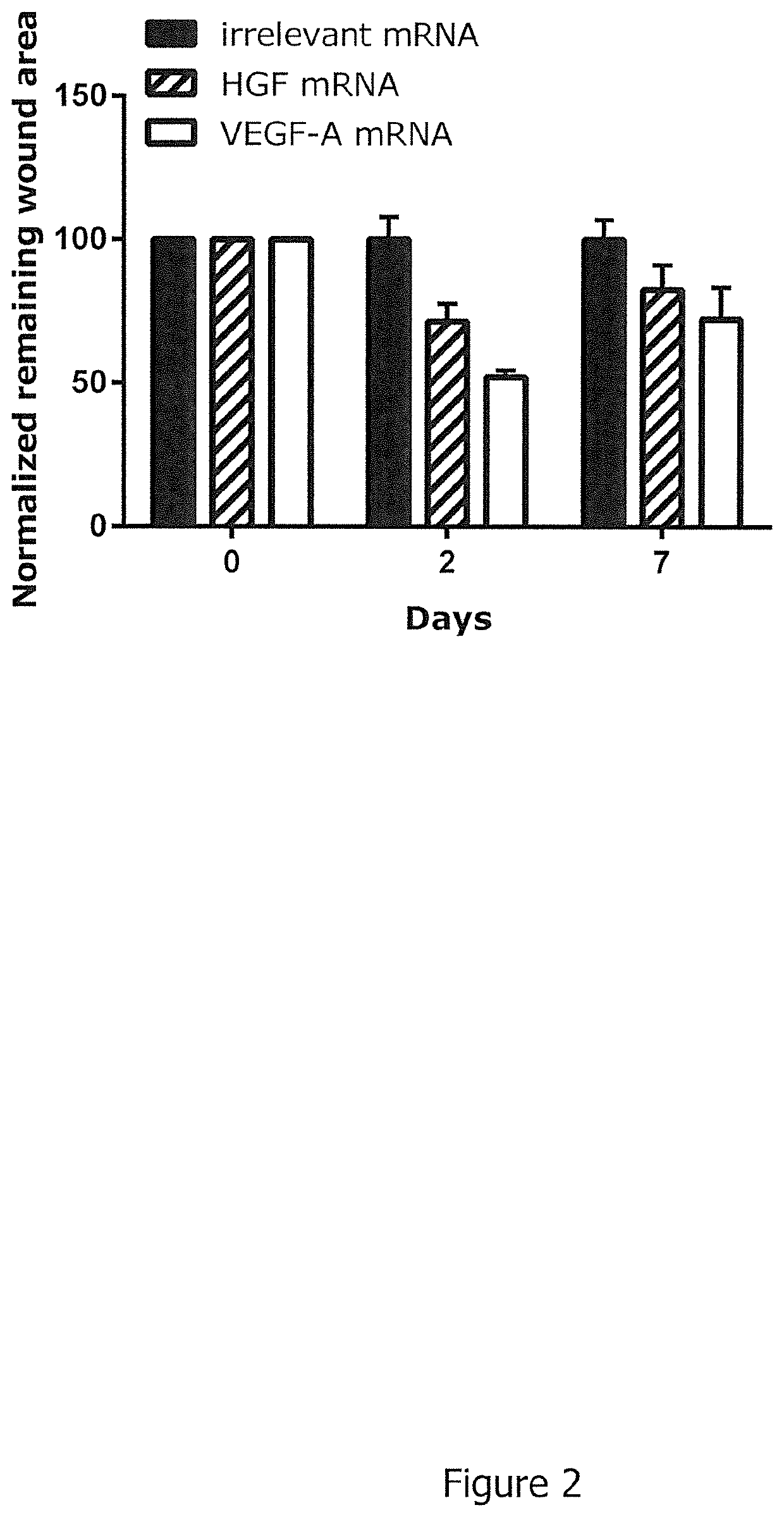 Rnas for wound healing