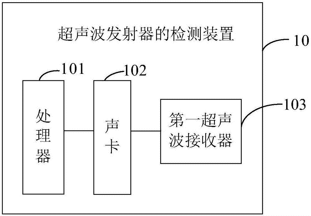 Detection device for ultrasonic transmitter and receiver