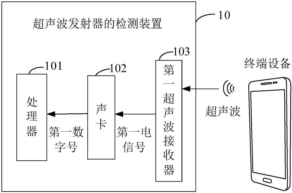 Detection device for ultrasonic transmitter and receiver