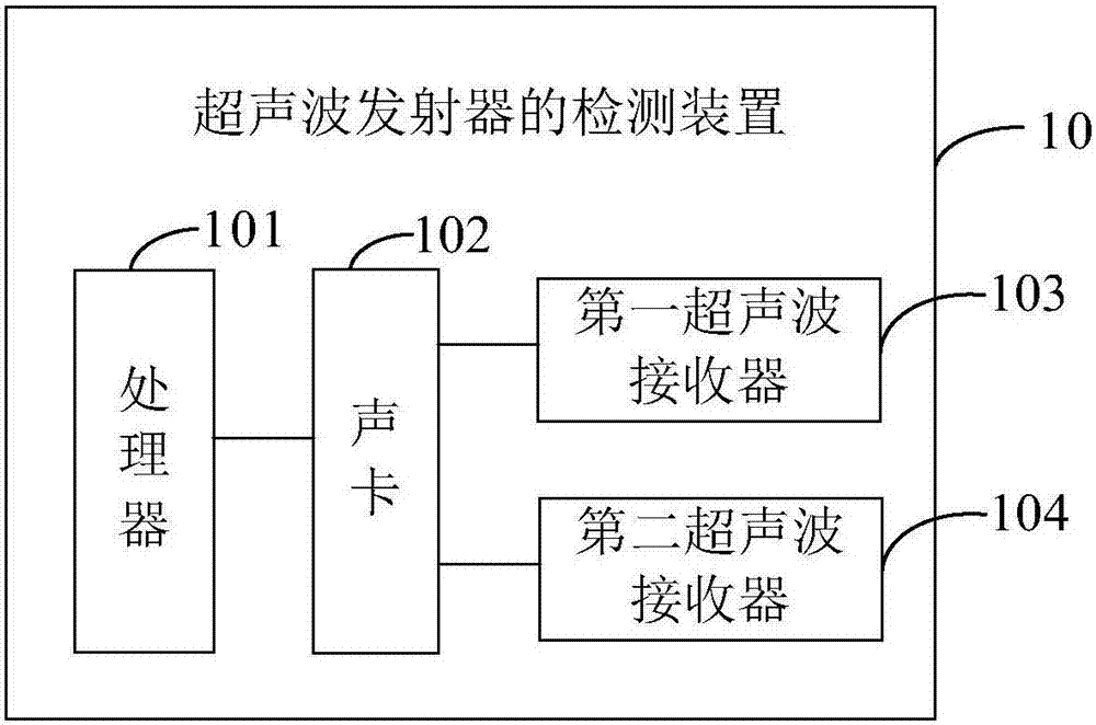 Detection device for ultrasonic transmitter and receiver