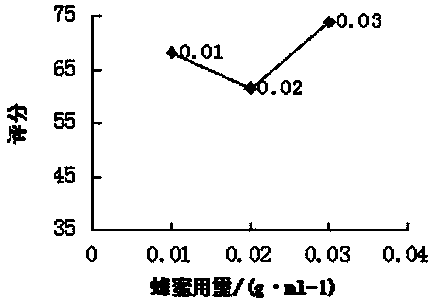 Anoectochilus formosanus extracting solution and preparation method thereof as well as anoectochilus formosanus drinks and preparations method thereof