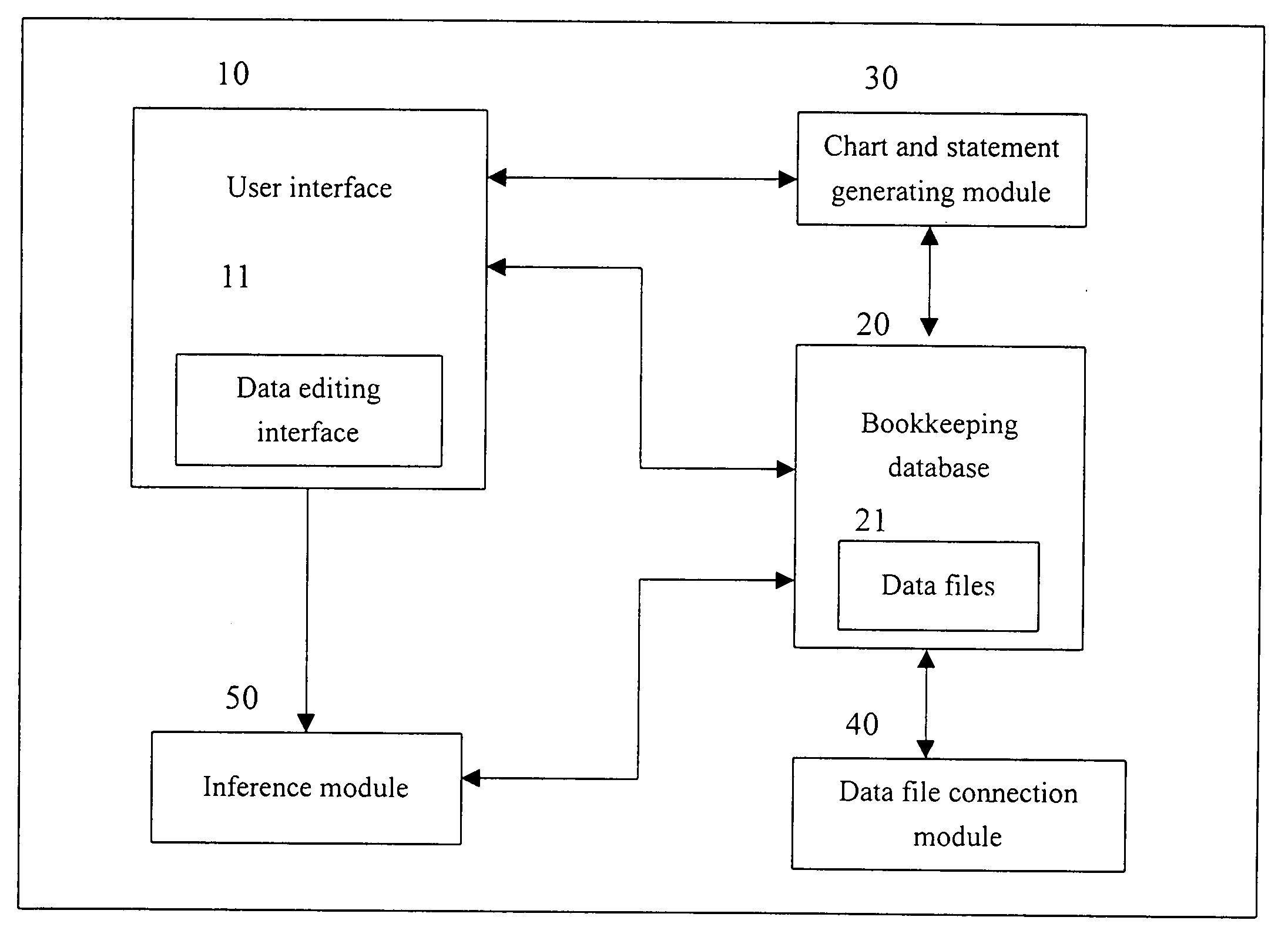 Automatic bookkeeping system