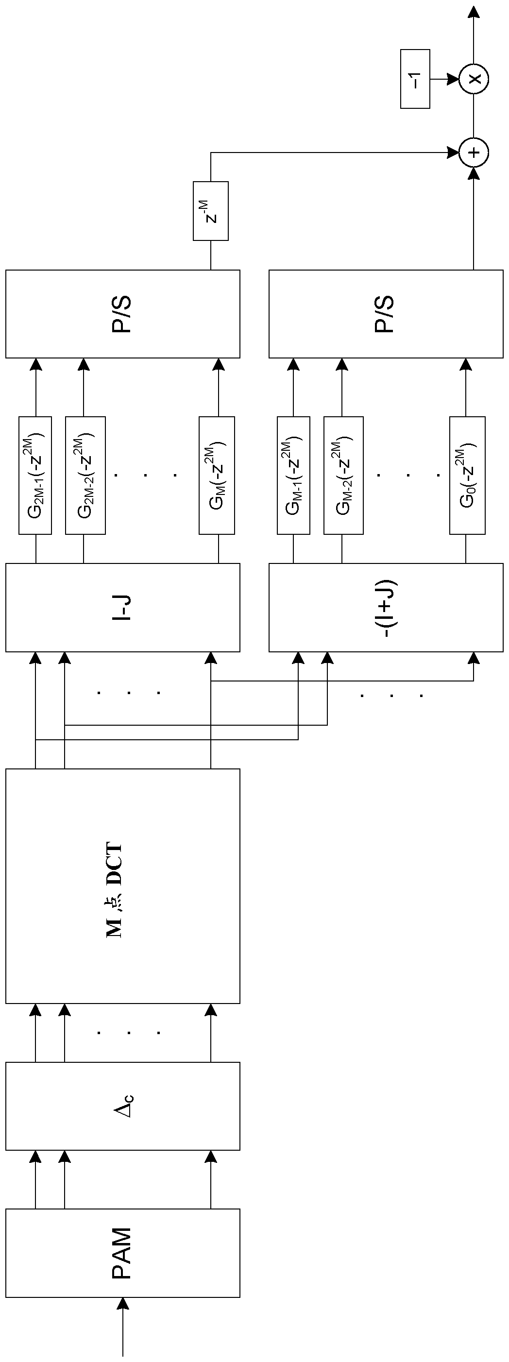 Matrix equalizer for cmfb transmission in dispersive channels