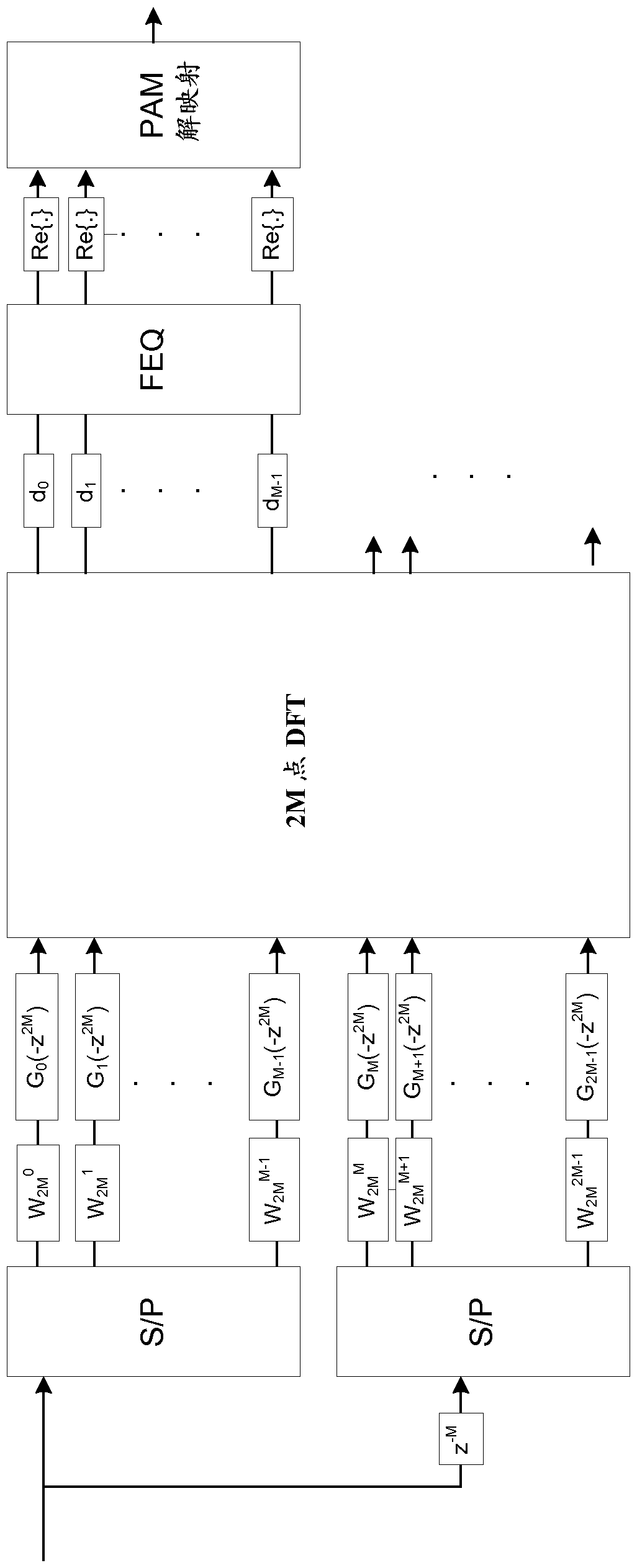 Matrix equalizer for cmfb transmission in dispersive channels