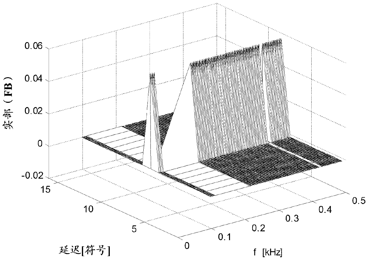 Matrix equalizer for cmfb transmission in dispersive channels