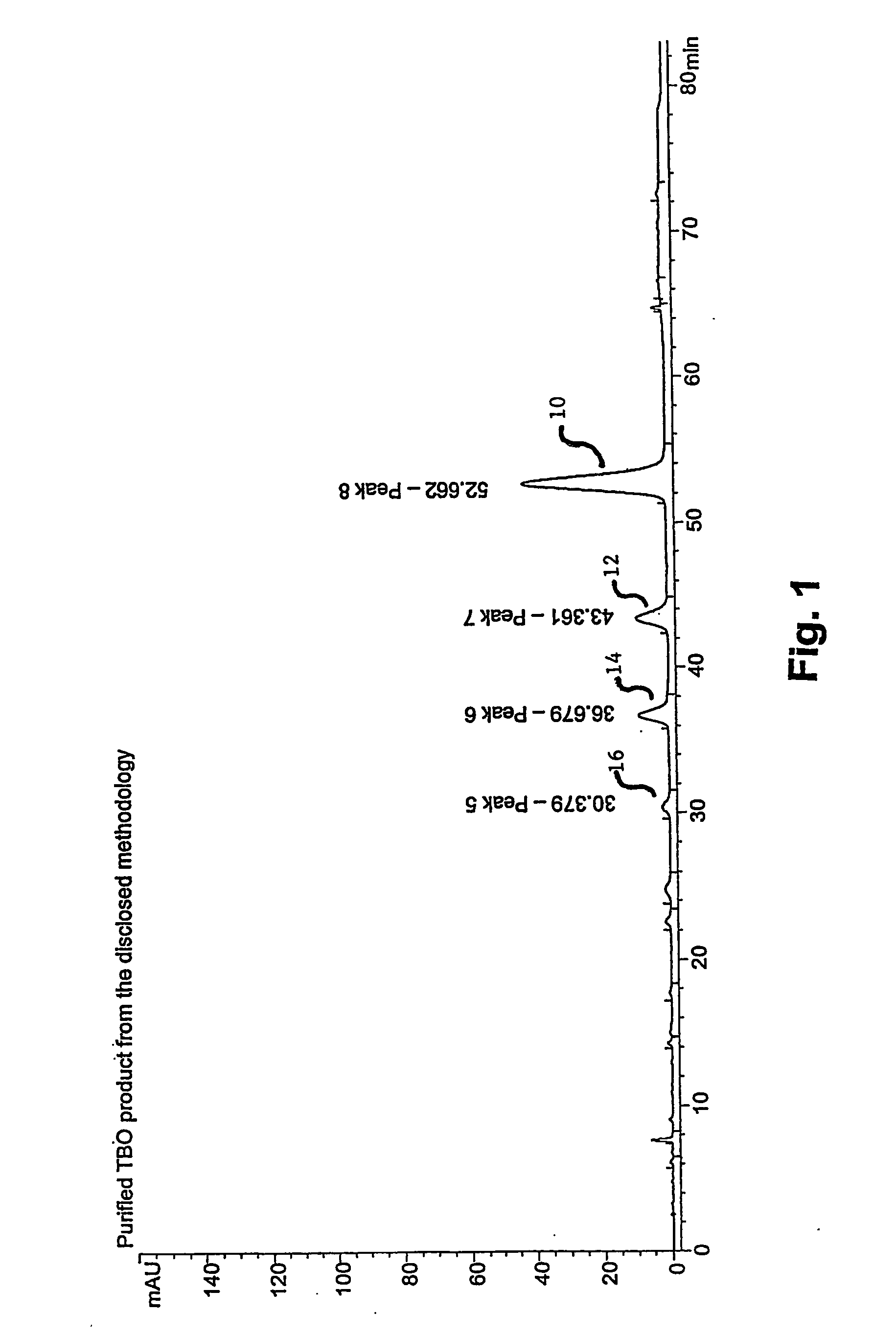 Toluidine blue o drug substance and use thereof for in vitro staining and chemotherapeutic treatment of dysplastic tissues