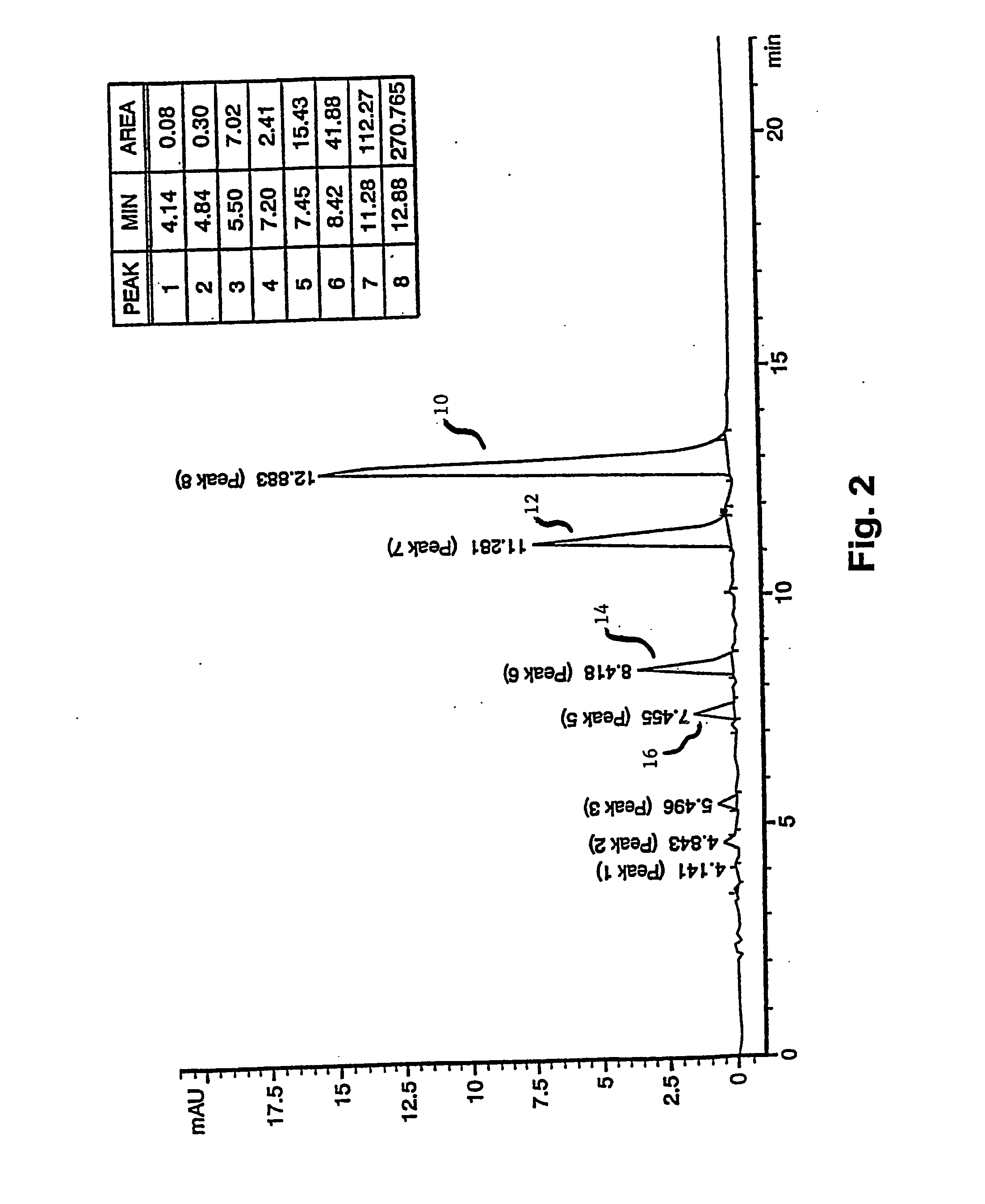 Toluidine blue o drug substance and use thereof for in vitro staining and chemotherapeutic treatment of dysplastic tissues