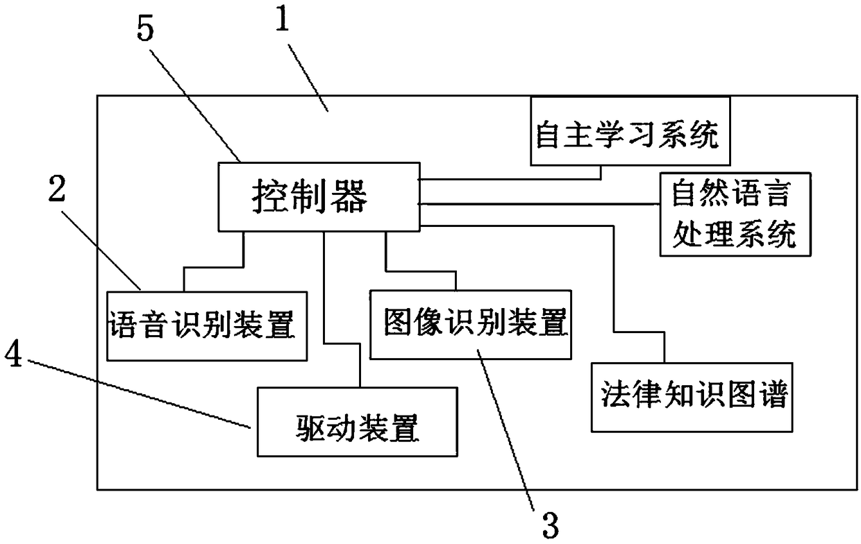 Robot for assisting lawyers and operating method thereof