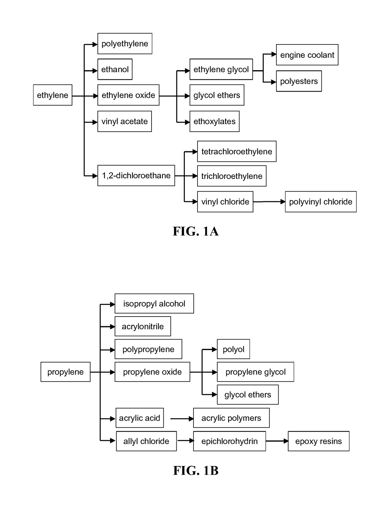 Silicoaluminophosphate catalyst for chloromethane conversion