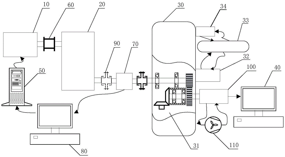 Gear dynamic stress test device