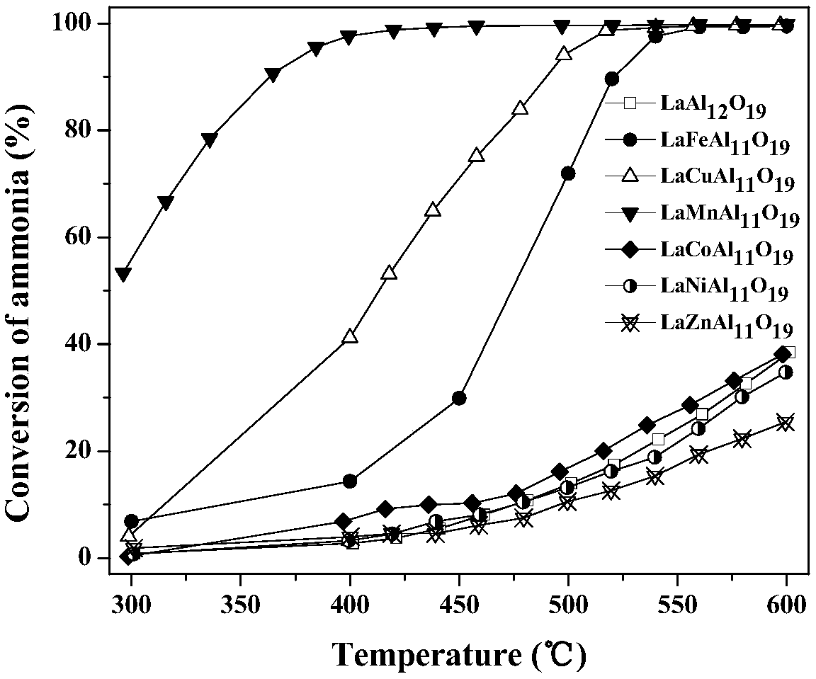 Claus process H2S acid gas catalytic combustion method