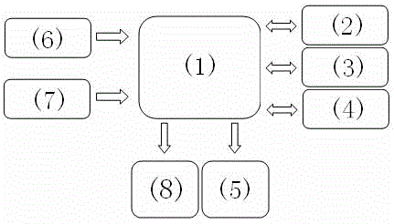 Local earthquake prediction system based on terrestrial magnetism deflection monitoring