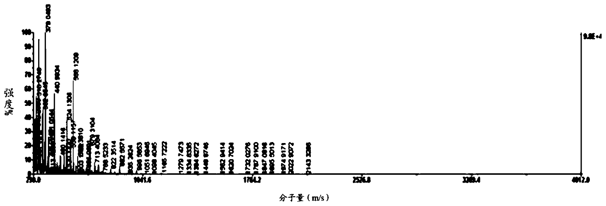 Crocodile egg white hydrolysate as well as preparation method and application thereof