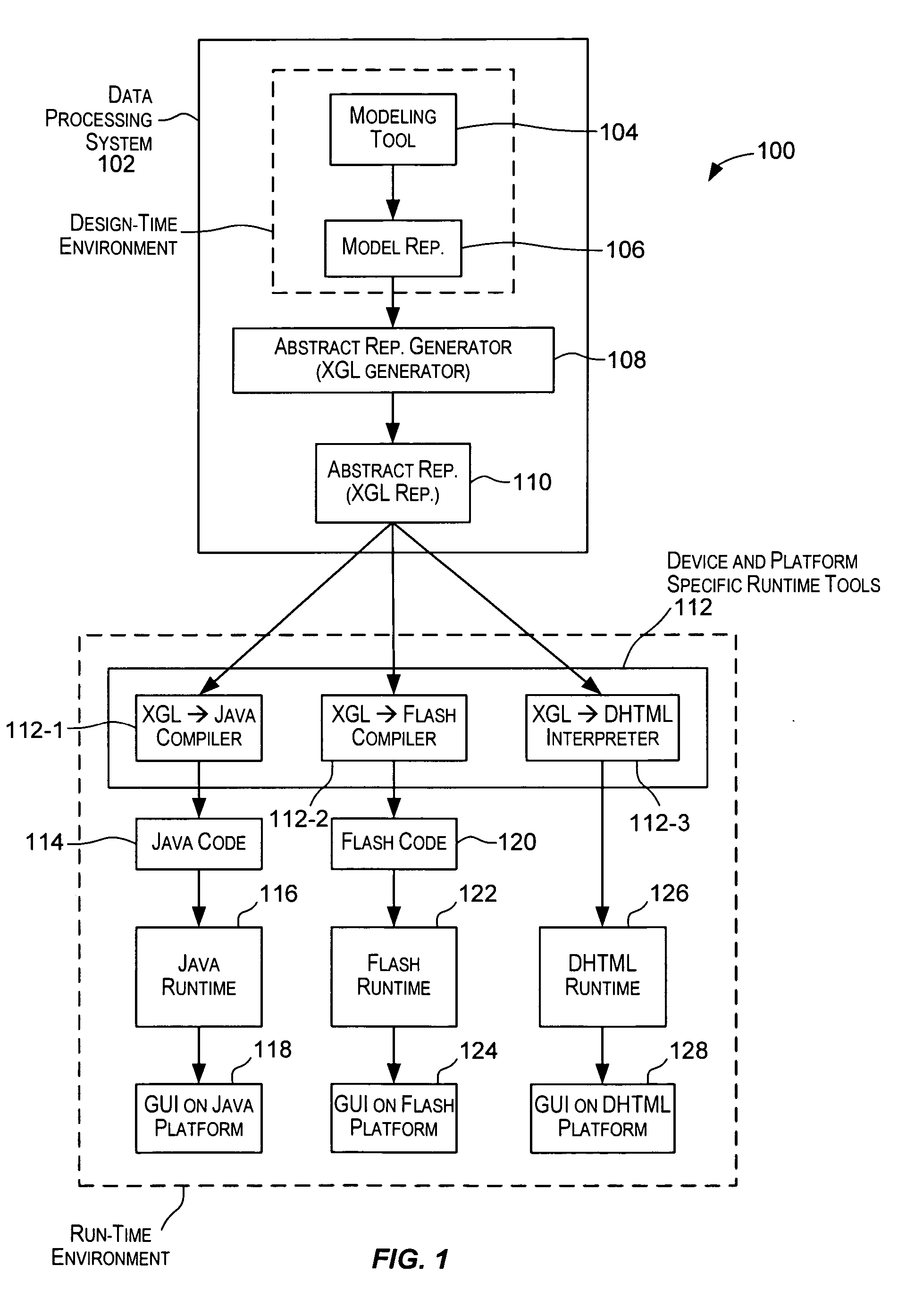 Executable and declarative specification for graphical user interfaces