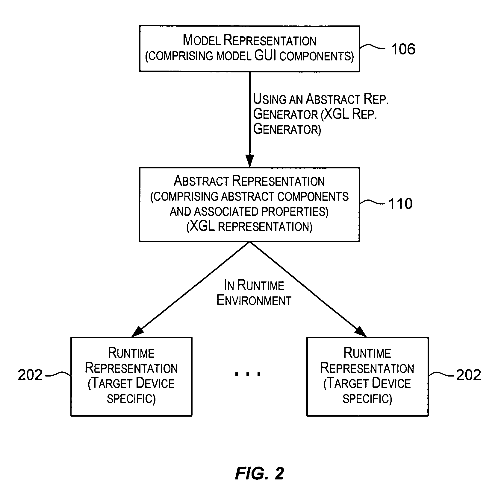 Executable and declarative specification for graphical user interfaces