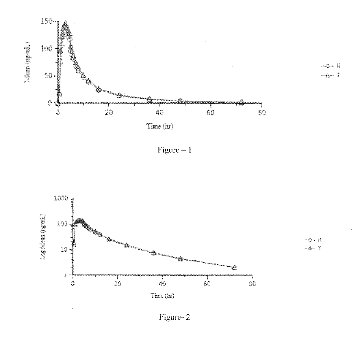 Pharmaceutical compositions of lenvatinib