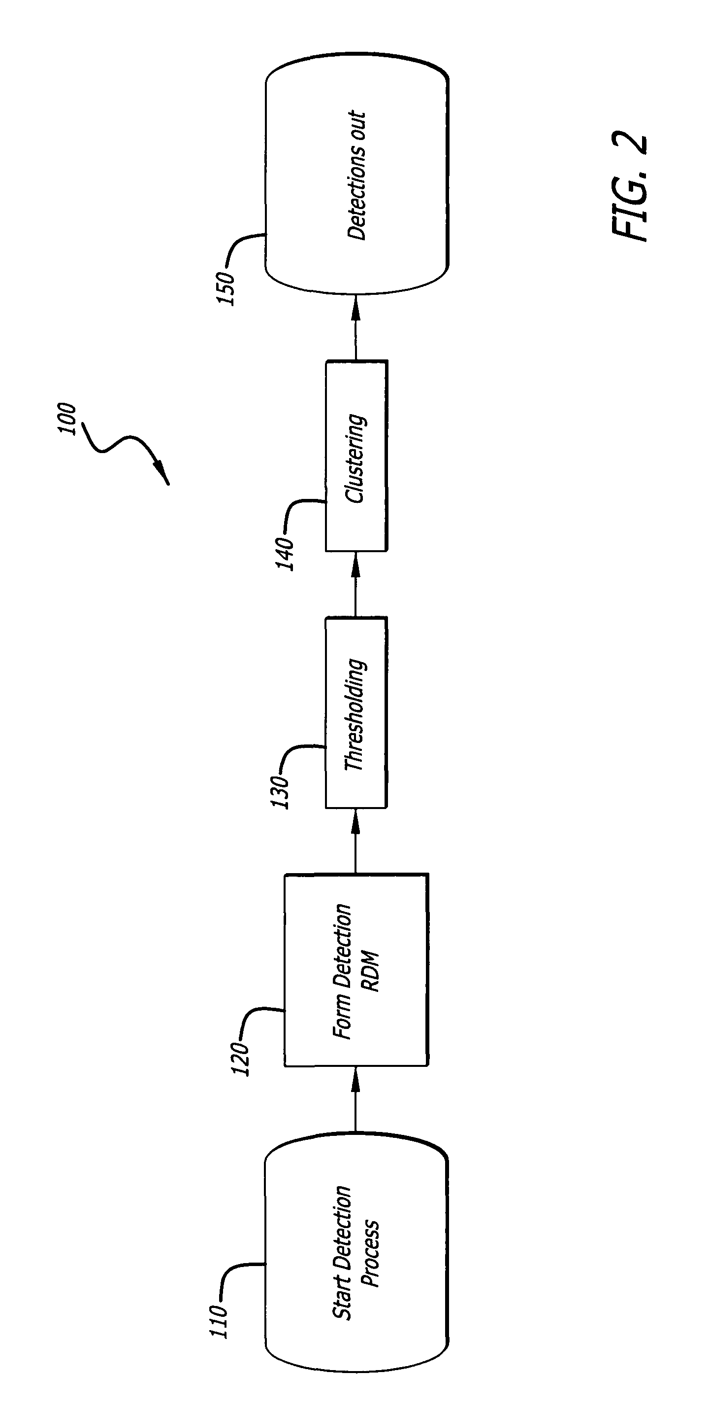 Radar imaging system and method using gradient magnitude second moment spatial variance detection