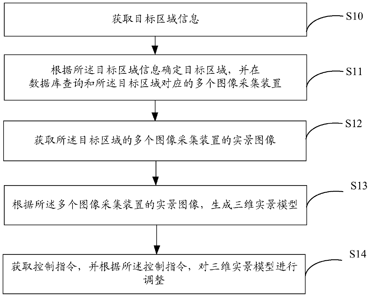 Image processing method, device and system