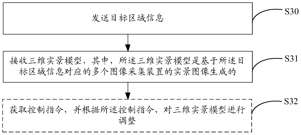 Image processing method, device and system