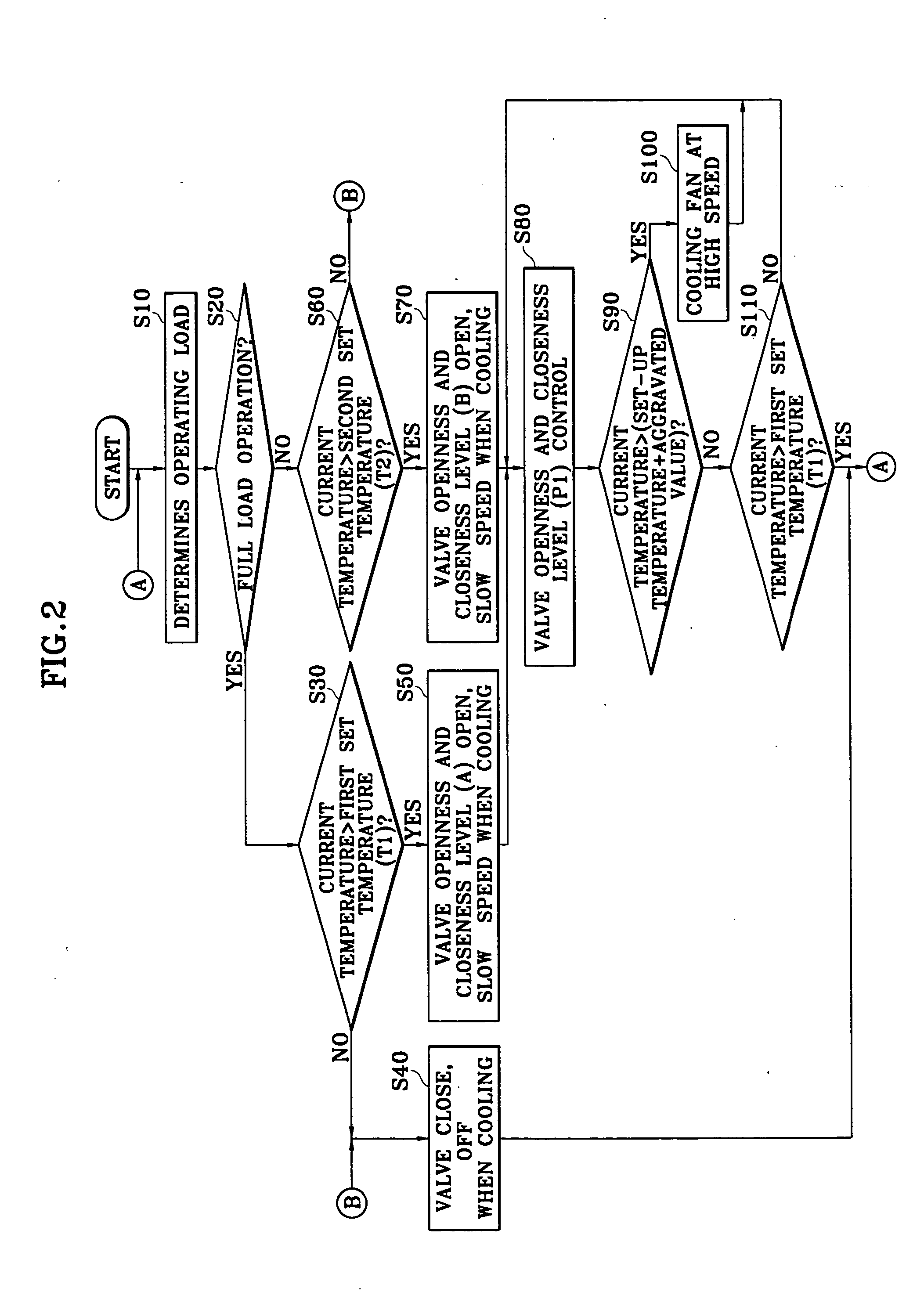 Engine cooling system control apparatus for vehicles and method thereof