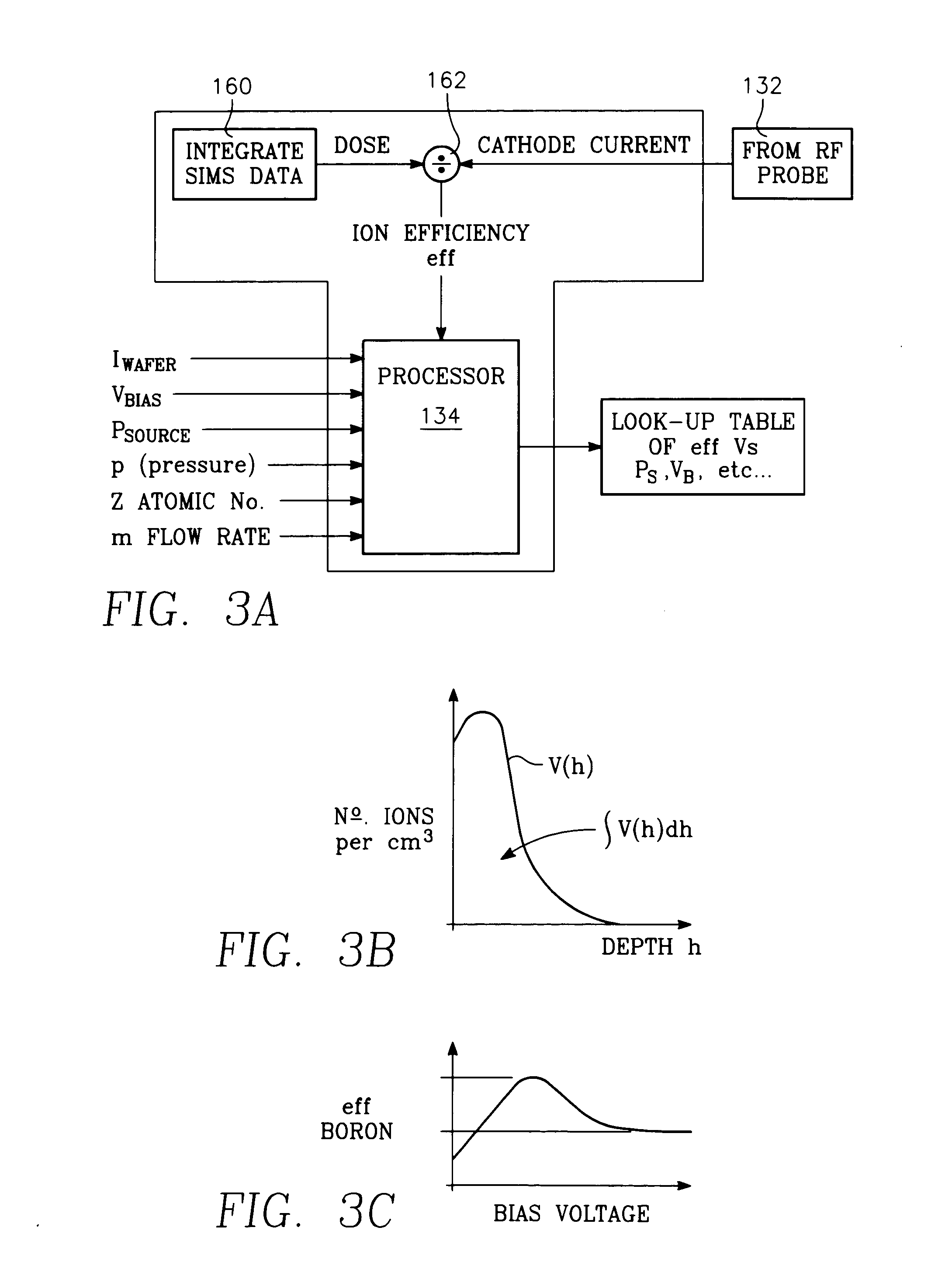 RF measurement feedback control and diagnostics for a plasma immersion ion implantation reactor