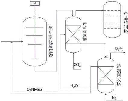 Polar-reversible transformation solvent for isobutylene hydroformylation reaction