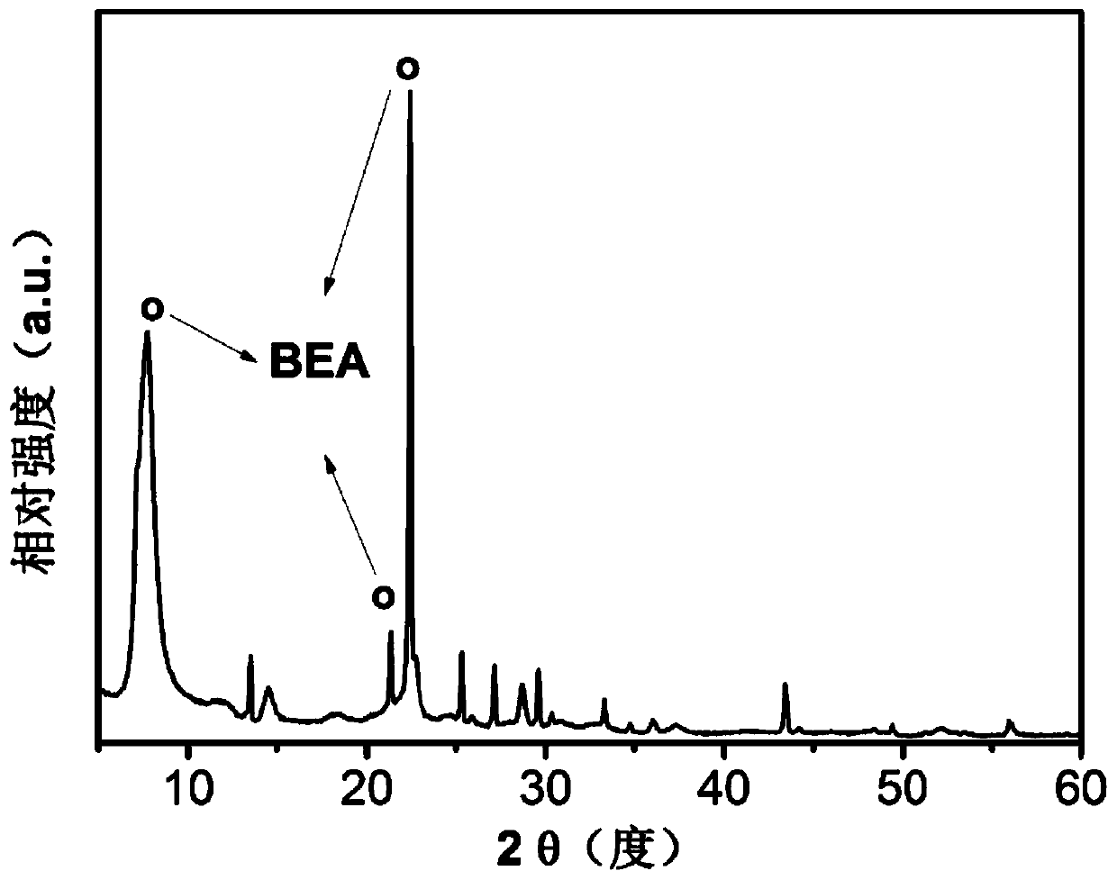 Method for preparing hexamethylenediamine