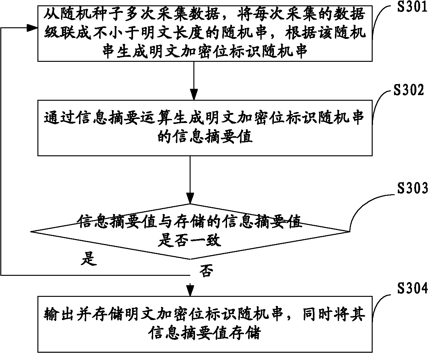 Methods and devices for selectively encrypting and decrypting data