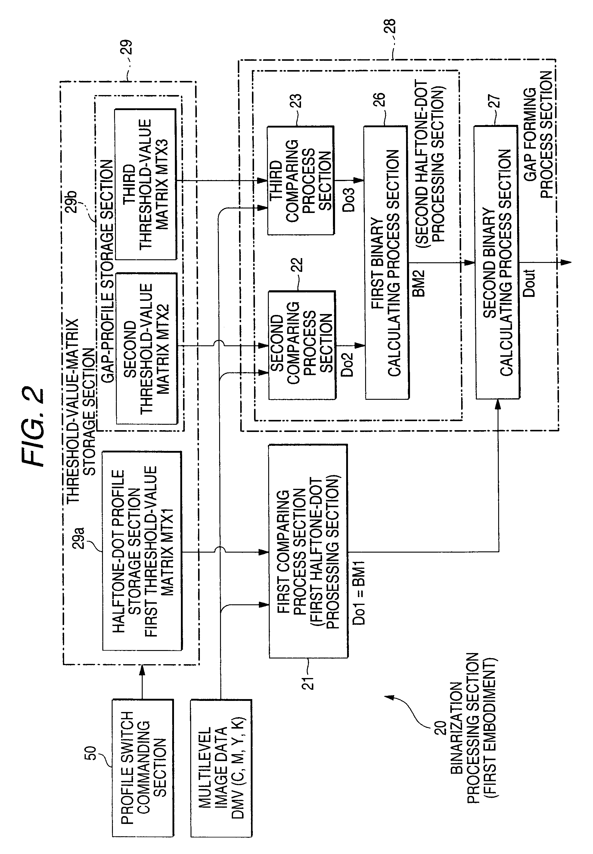 Halftone Dot formation Method and Apparatus for Reducing Layer Thickness of Coloring Material Inside Halftone Dots, and Image Formation Apparatus